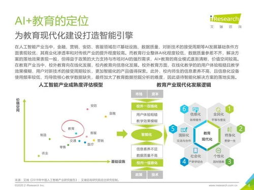 《智能重塑未來 艾瑞咨詢2019年中國AI教育行業發展研究報告》深度解讀
